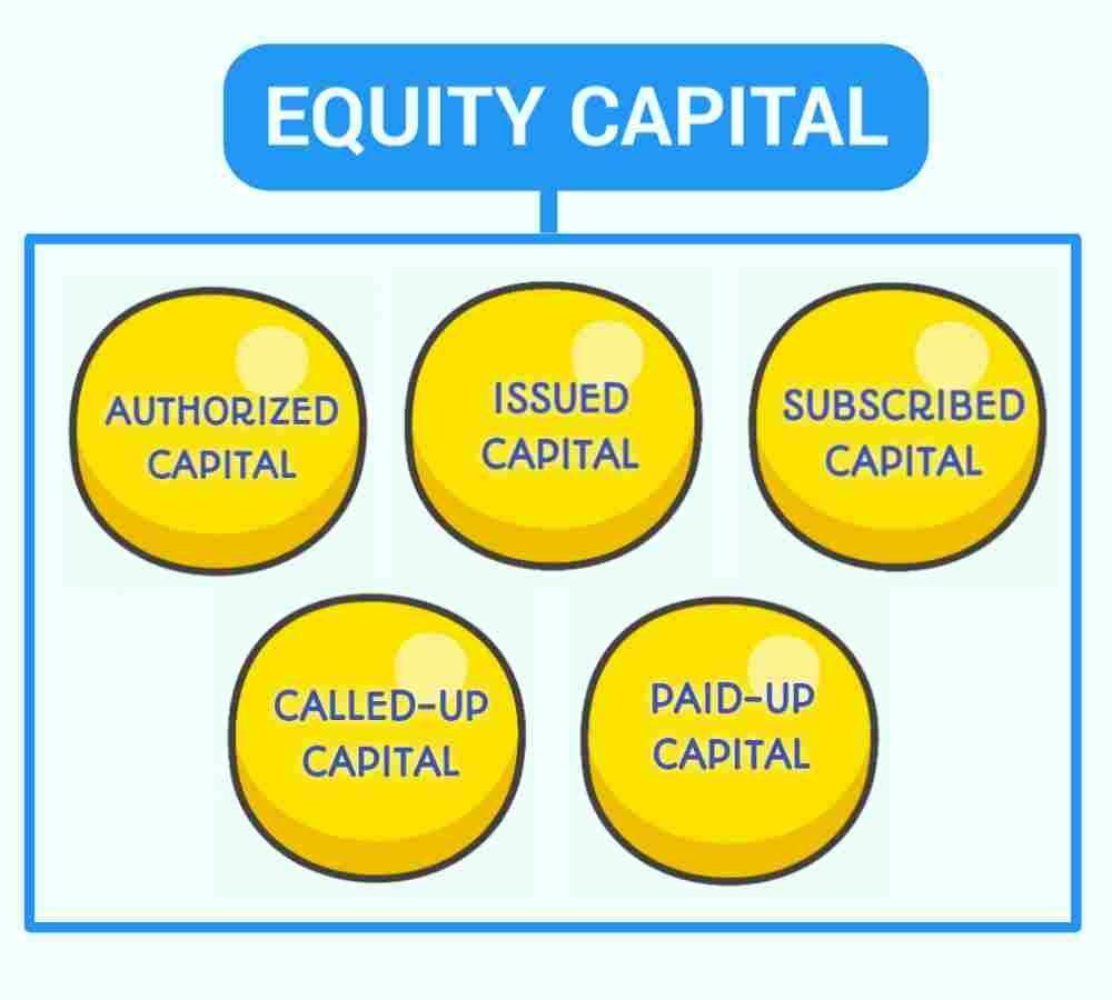 Equity capital kya hota hai, Equity capital meaning in hindi