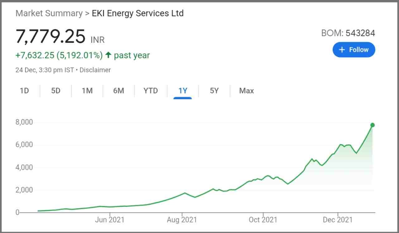 Eki energy share price target 2022