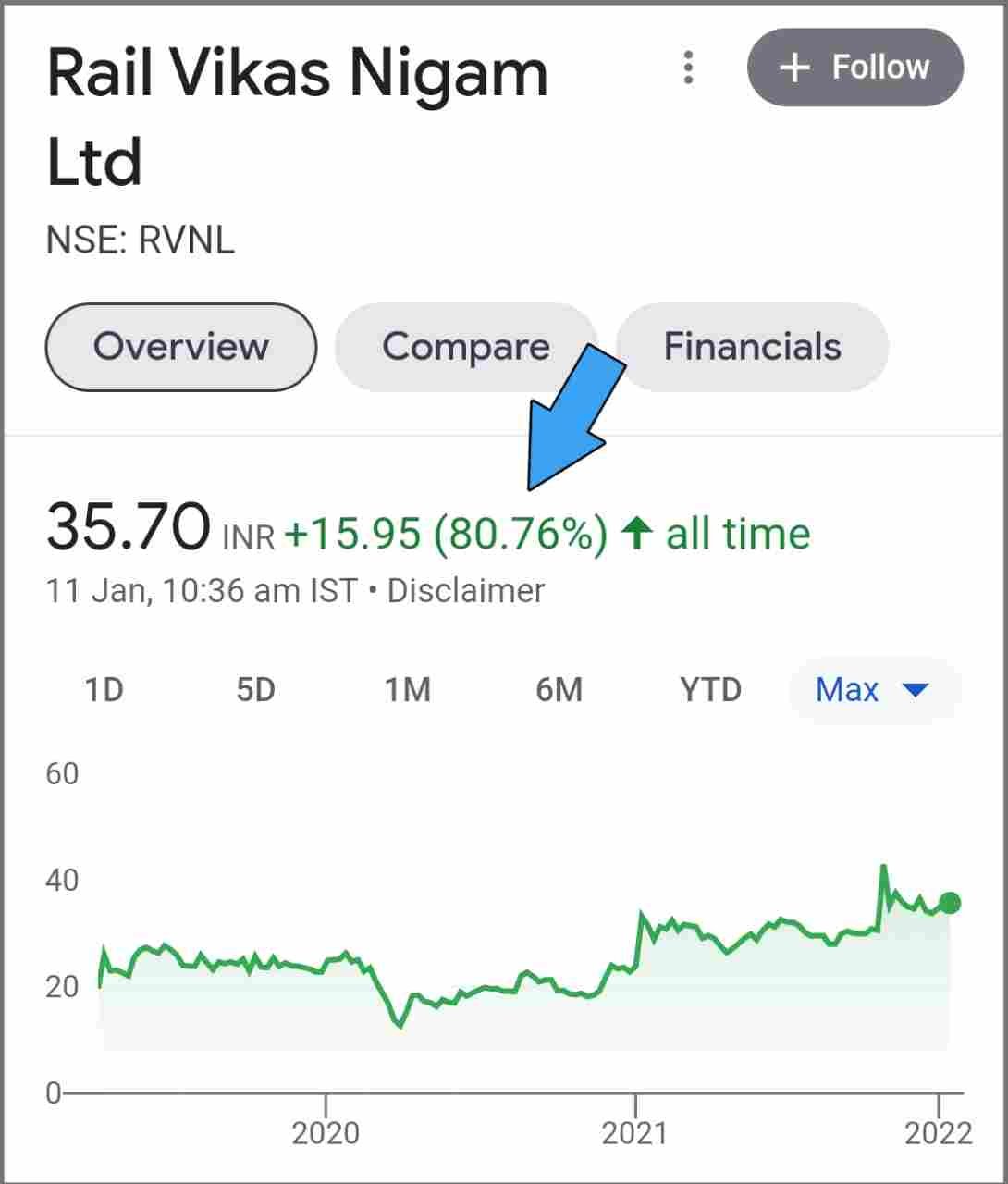 RVNL: 50 रुपये से कम के शेयर