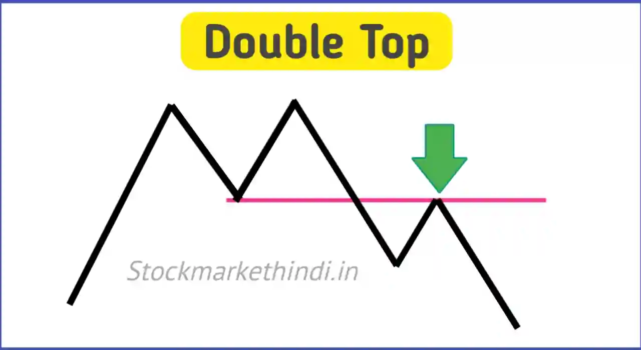 Double Top Chart Pattern in Hindi