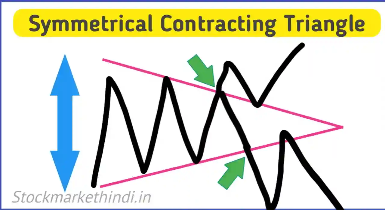 Symmetrical Contracting Triangle Chart Pattern in Hindi
