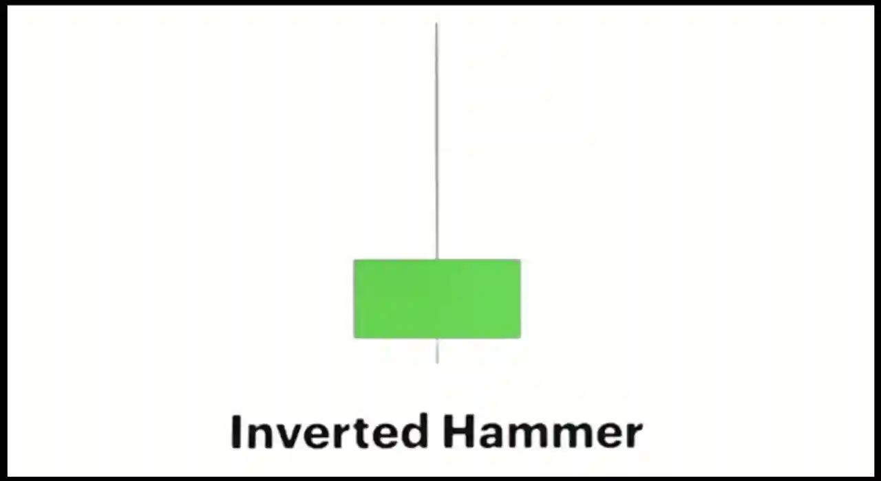 Inverted Hammer candle in hindi