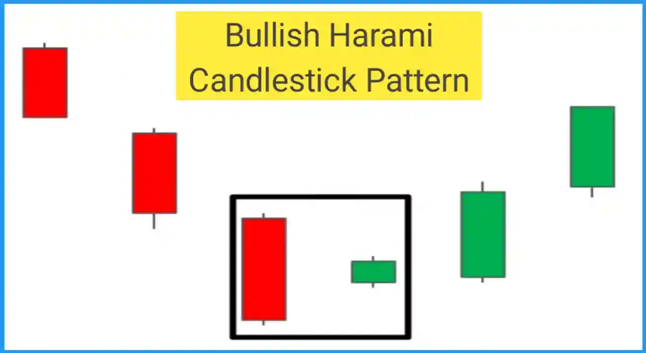Bullish harami candlestick pattern in hindi