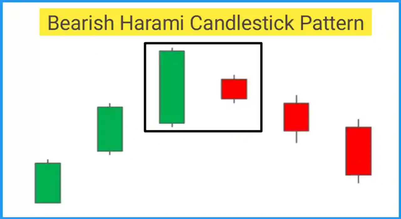 Bearish harami candlestick pattern in hindi