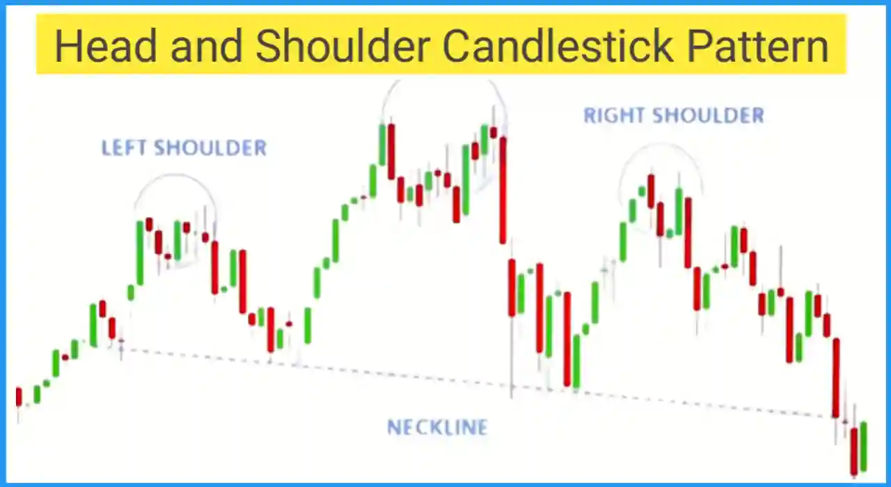 Head and shoulder candlestick pattern in hindi