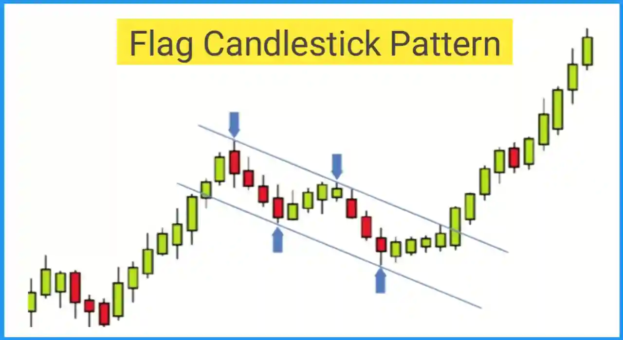 Flag candlestick pattern in hindi
