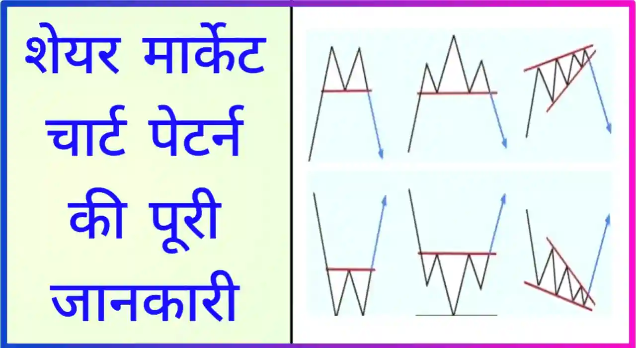 Trading chart patterns in hindi