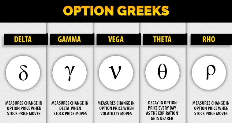 Option greeks kya hai