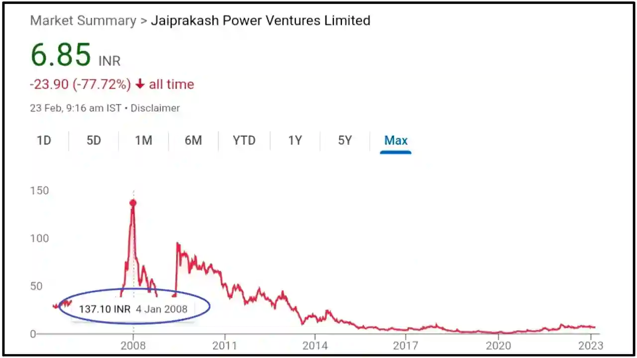 JP Power Share Price Target 2023