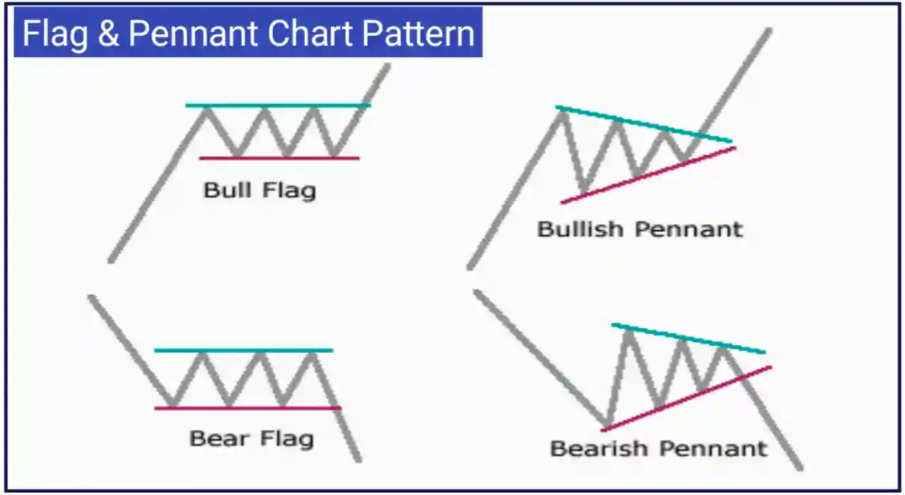 Most profitable chart pattern PDF free download