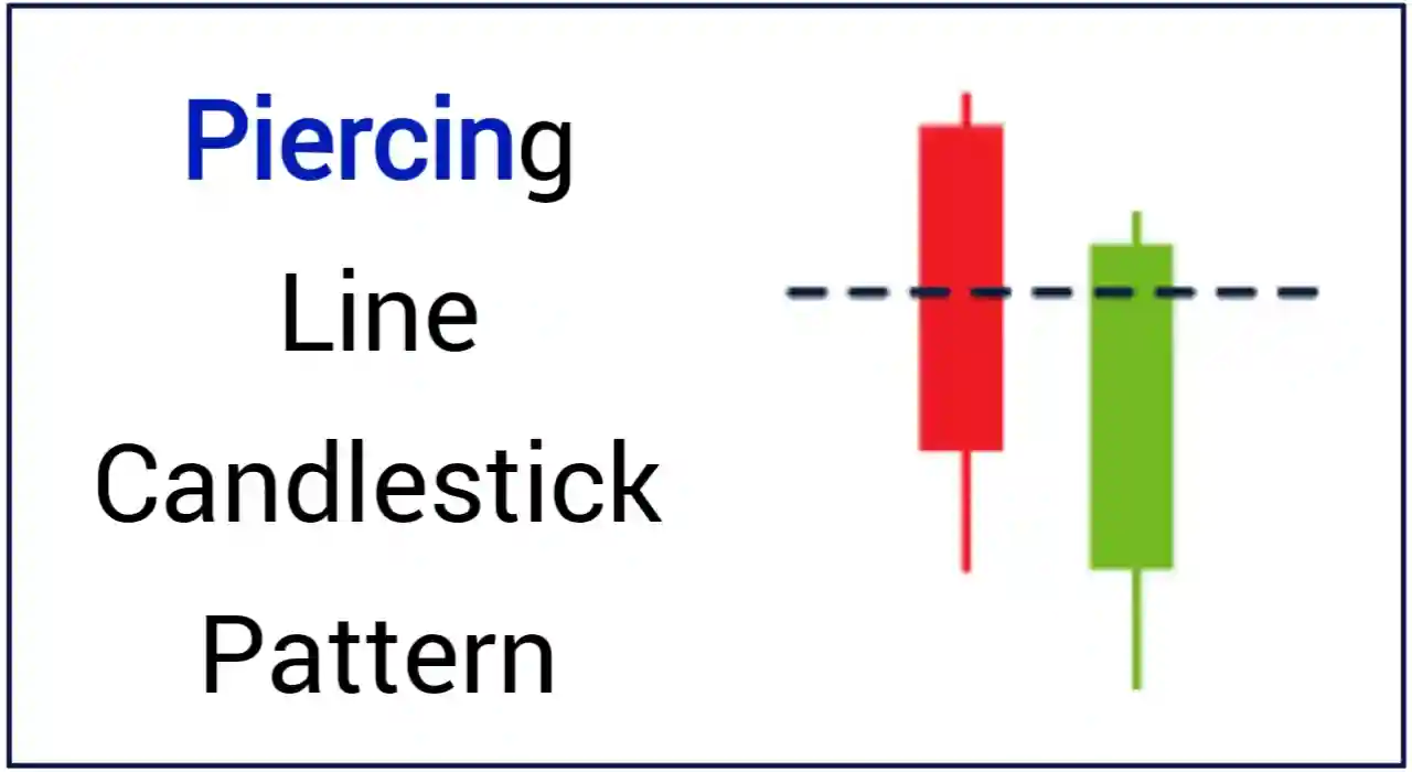 Piercing Line: Best Bullish Candlestick Pattern