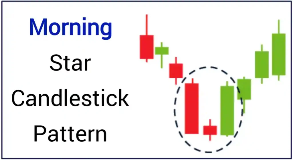Morning Star Candlestick Pattern For Intraday Trading