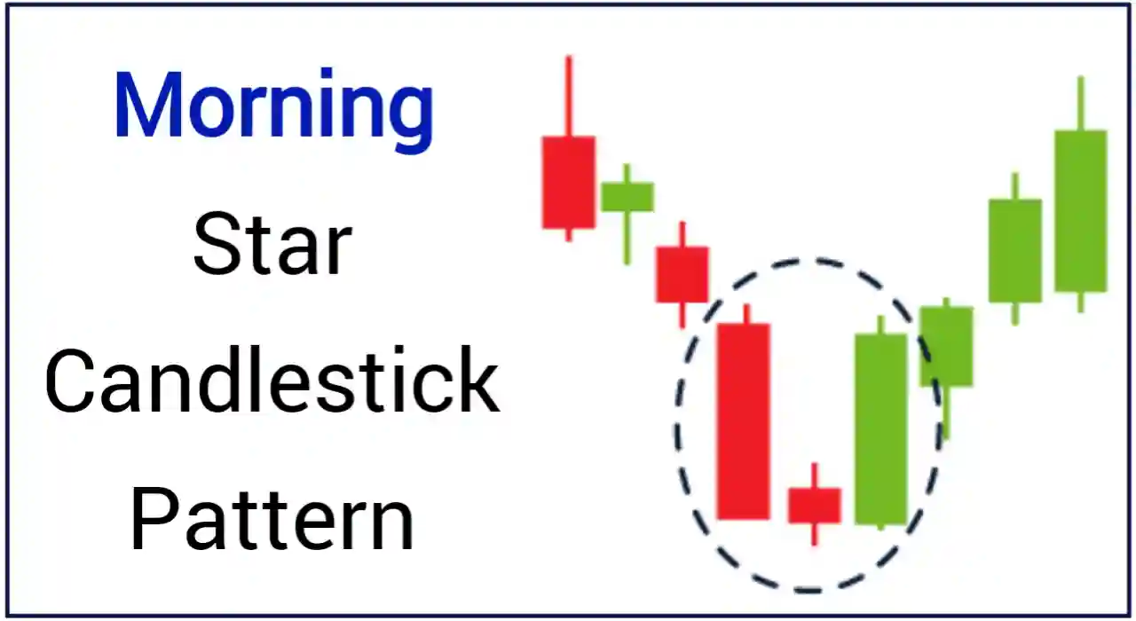 Morning Star Bullish Candlestick Pattern PDF download