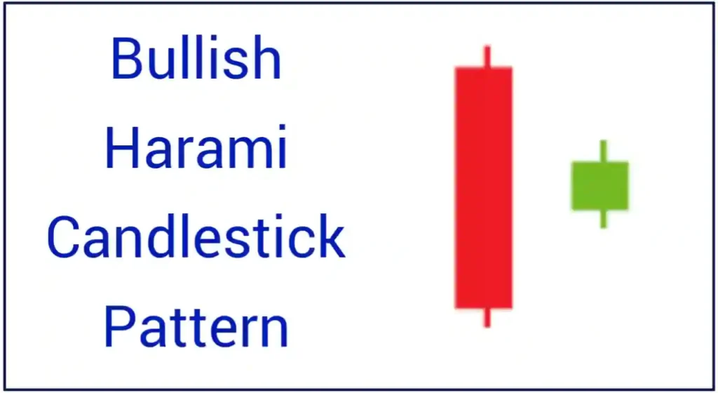 Bullish Harami Candlestick Pattern for Intraday trading