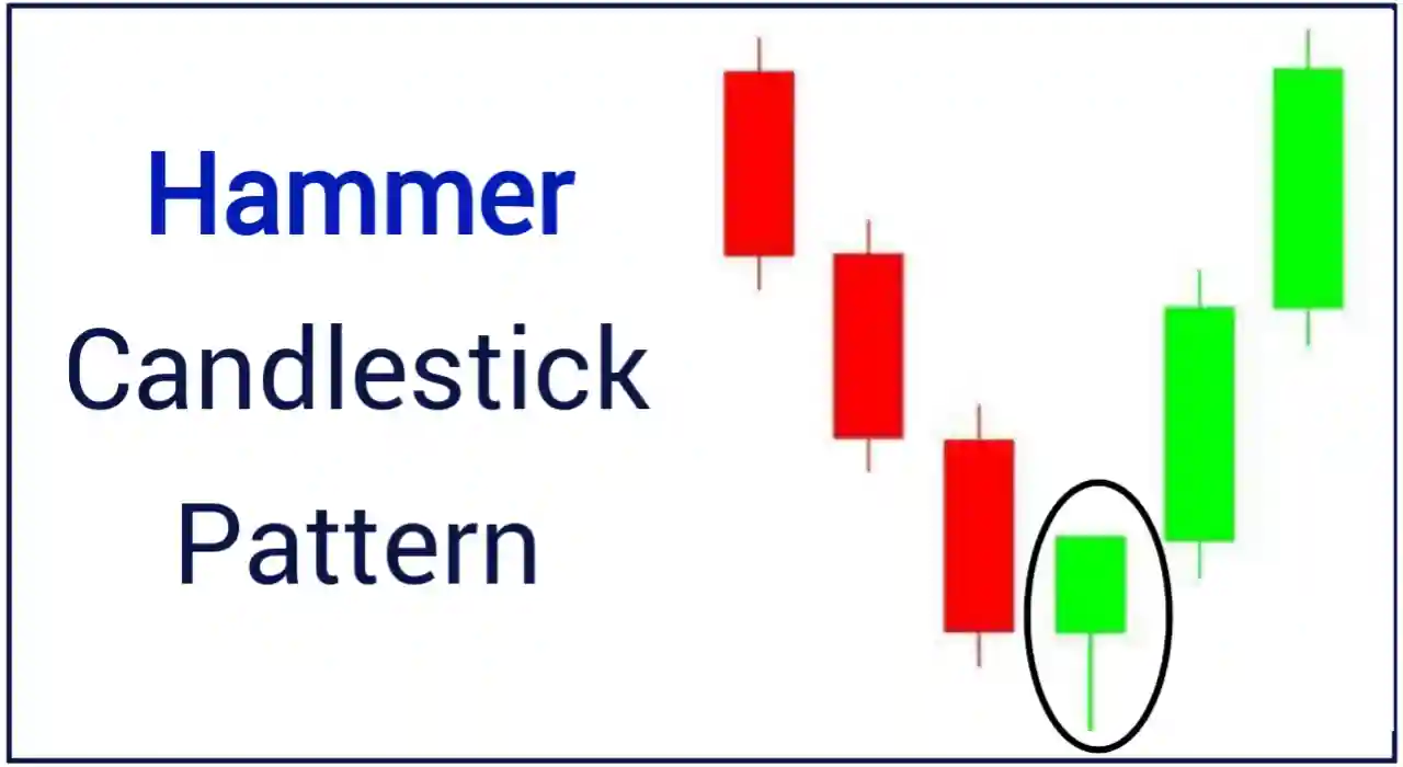 Hammer: Bullish Candlestick Patterns PDF Download Free