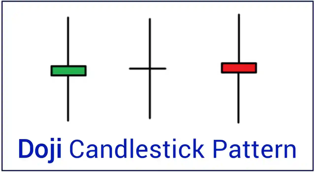 Doji Candlestick Patterns For Intraday Trading