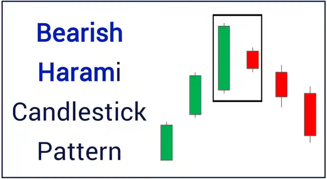 Bearish Harami Candlestick Pattern for Intraday trading