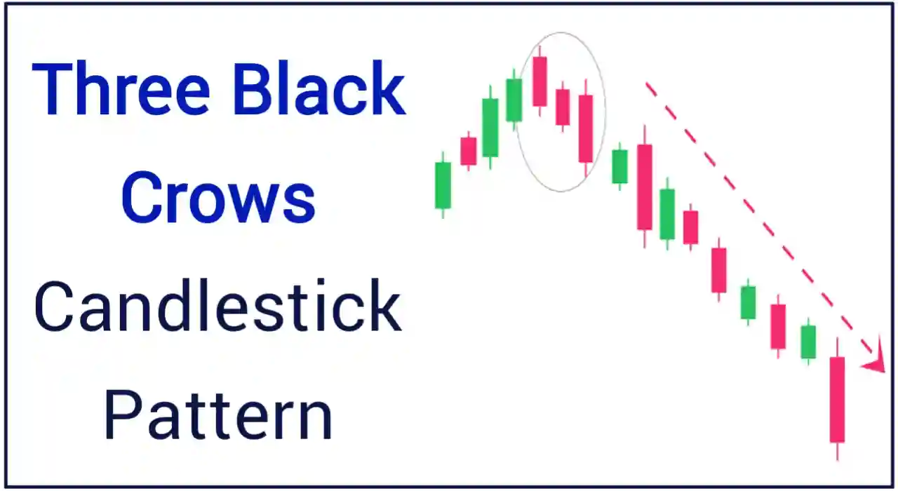 Three black crows Candlestick Pattern for Intraday trading