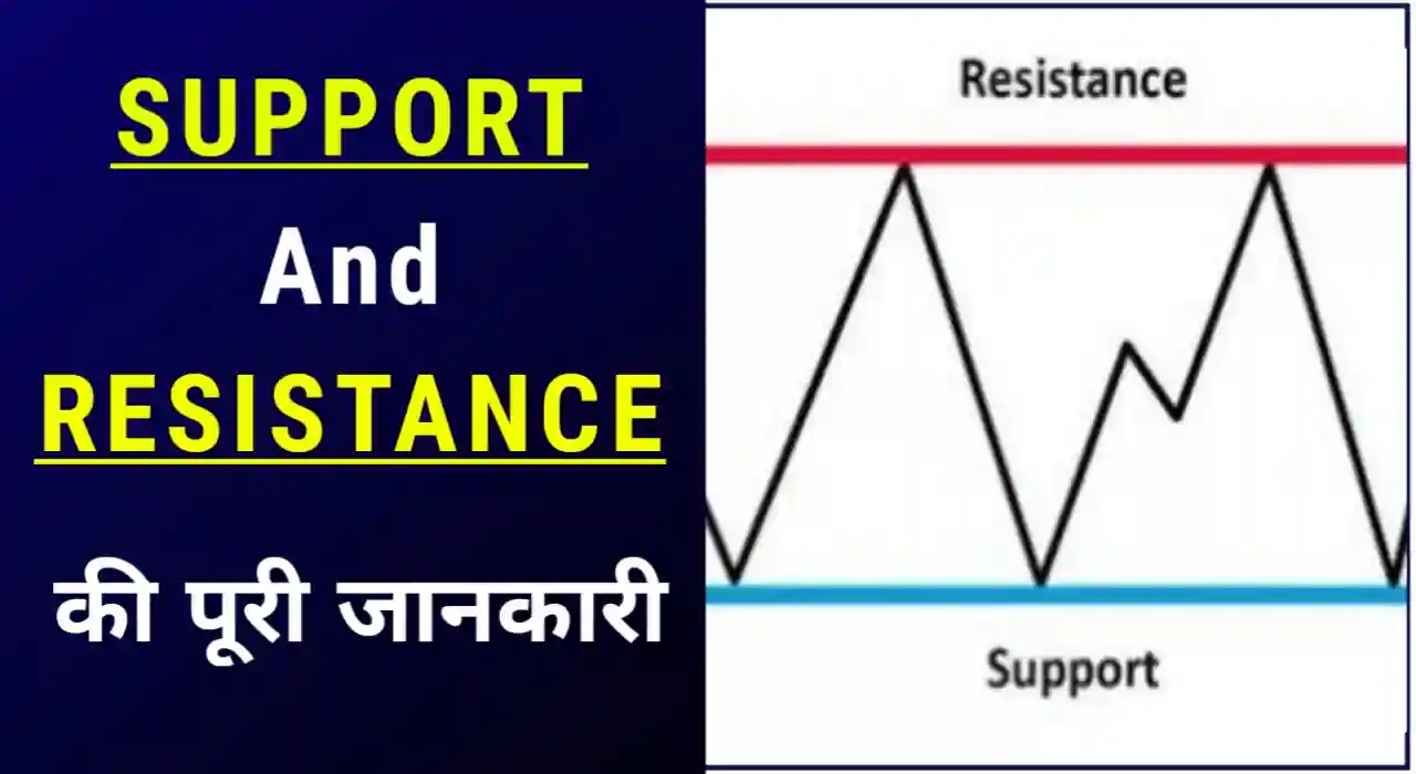 Support and resistance kya hote hai