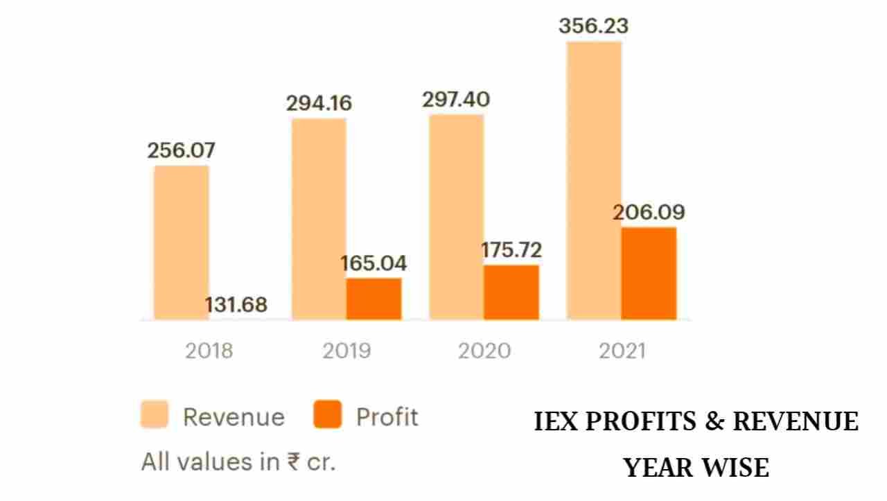 IEX Share price target September 2021