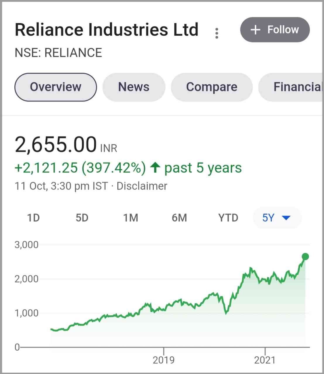 Penny stocks under 10rs in india