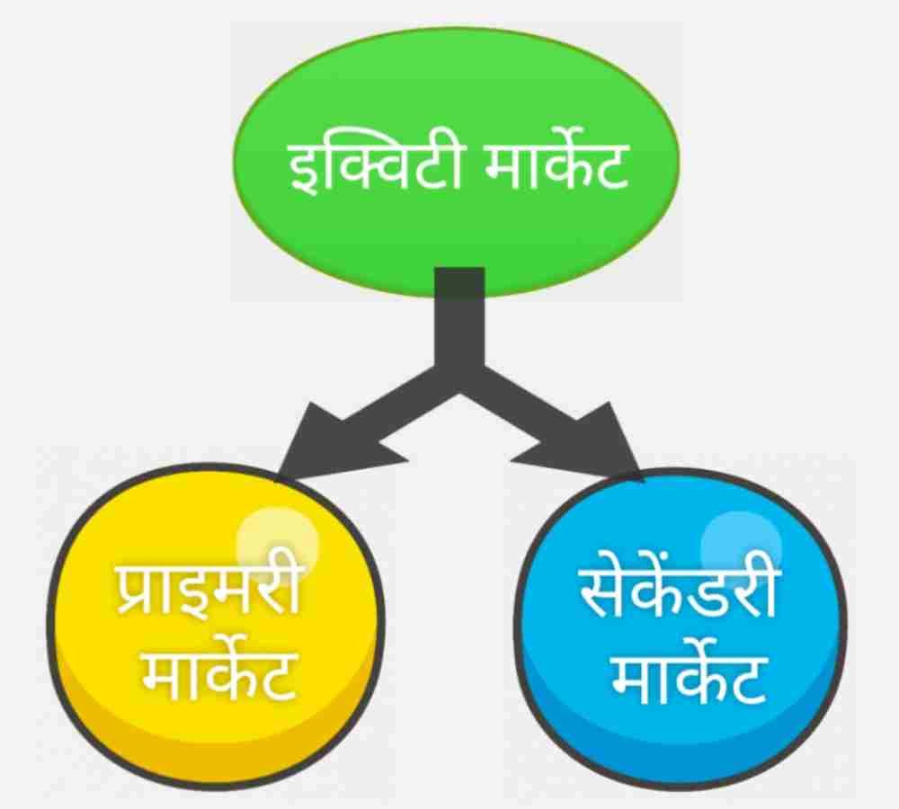 Equity capital kya hota hai, equity capital meaning in hindi