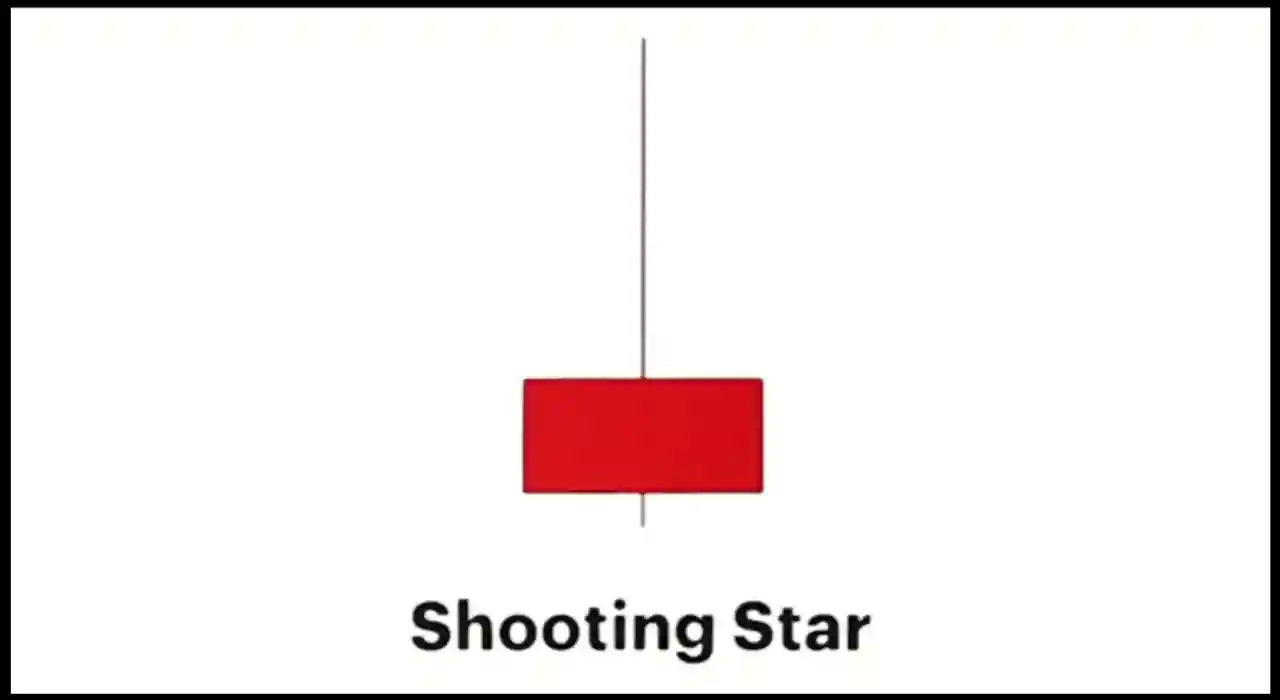 Shooting star candle in hindi