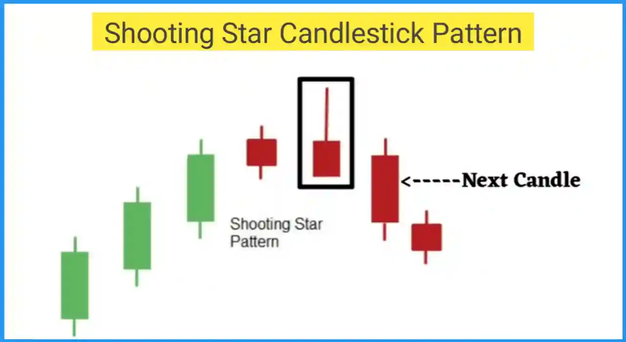 Shooting star candlestick pattern in hindi