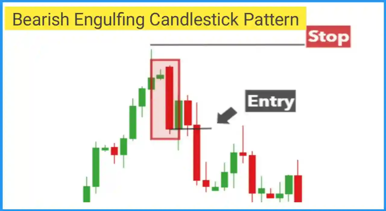 Bearish engulfing candlestick pattern in hindi