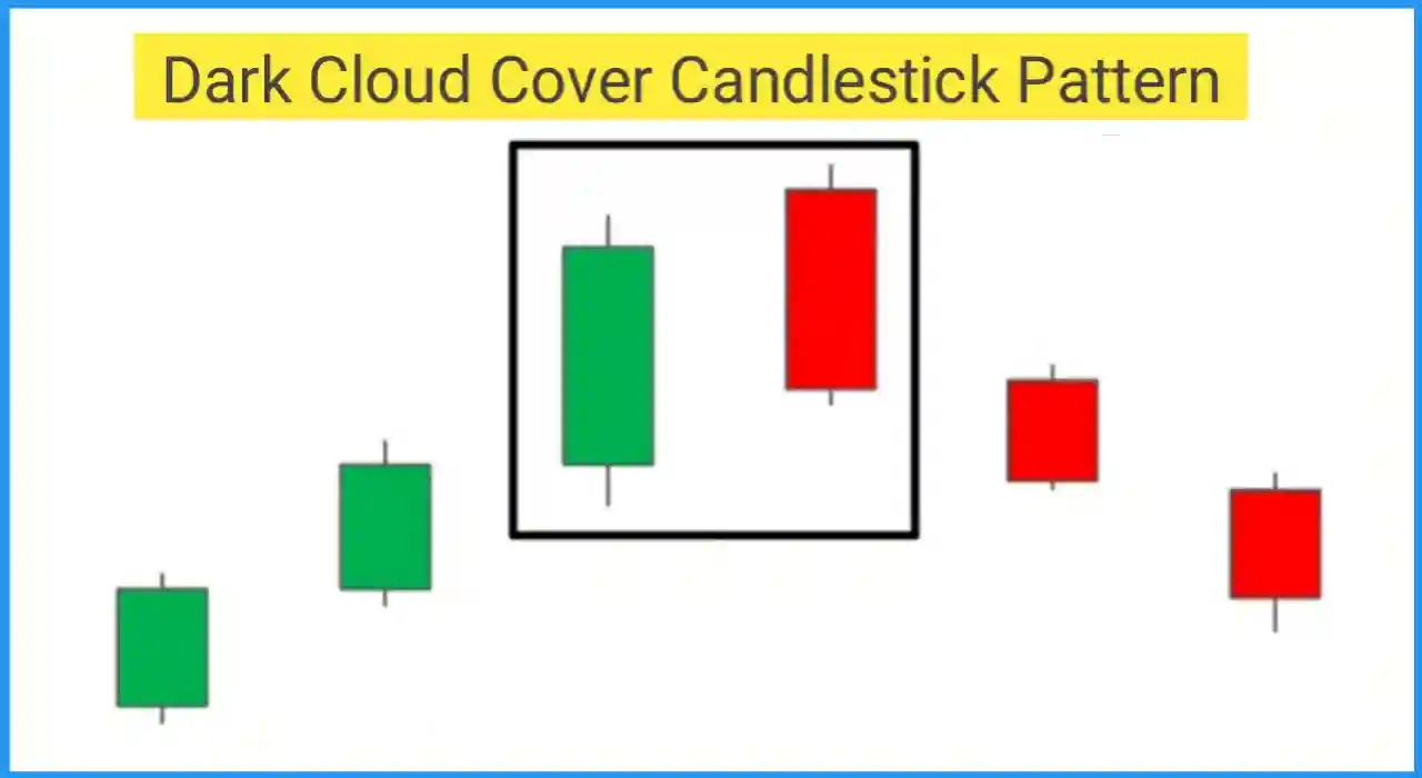 Dark cloud cover candlestick pattern in hindi