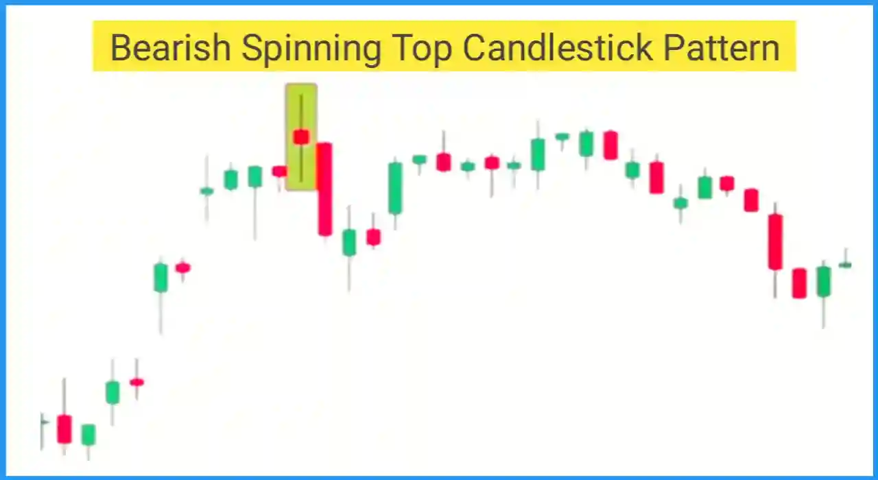Bearish spinning top candlestick pattern in hindi 